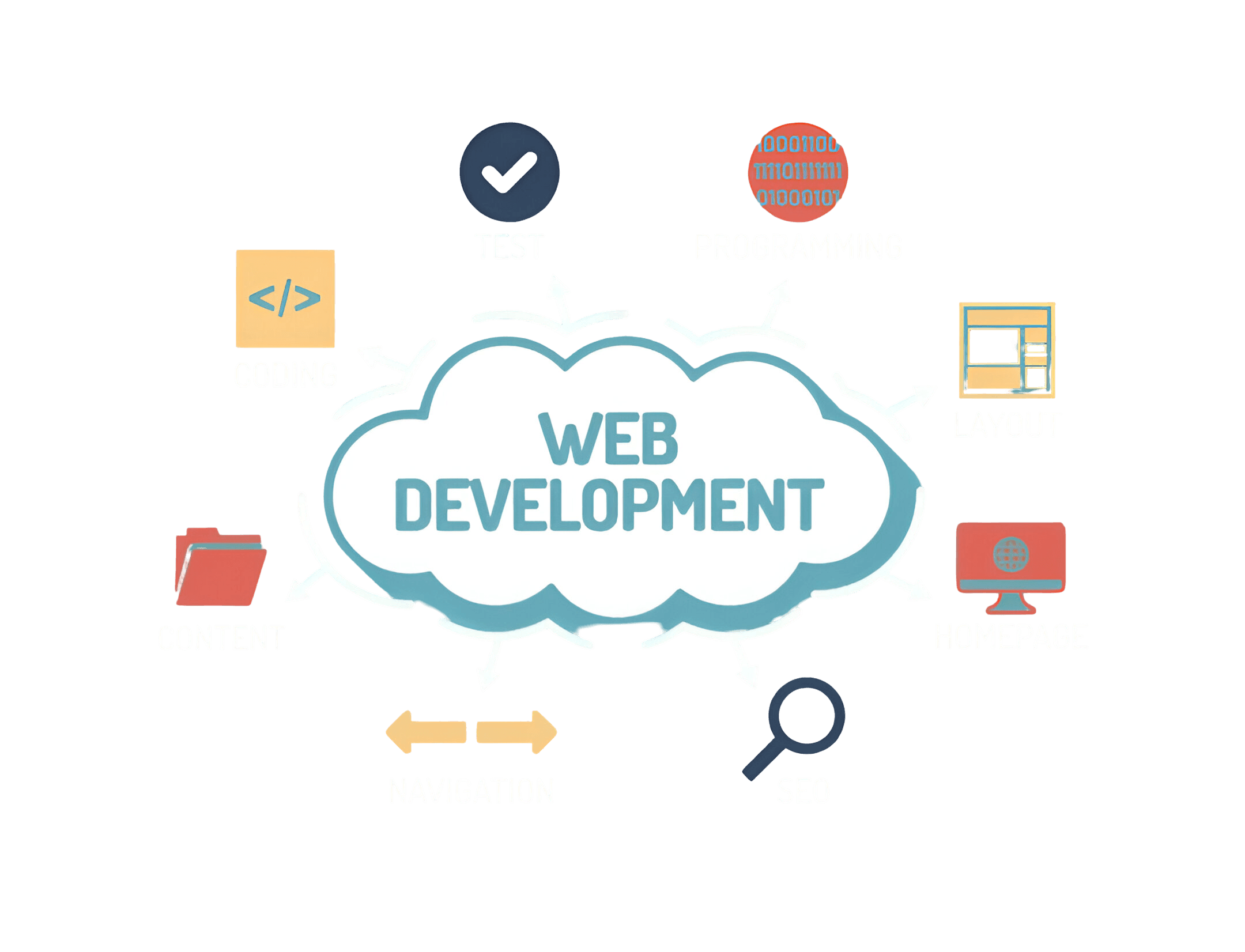 Web Development